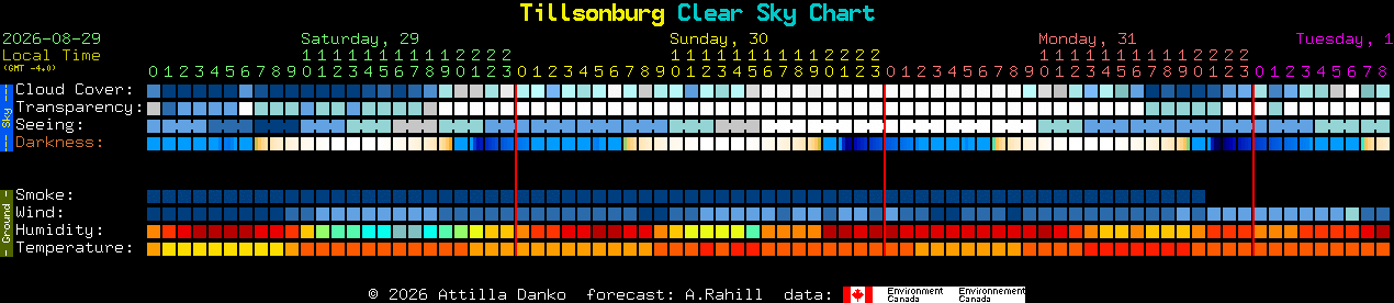 Current forecast for Tillsonburg Clear Sky Chart