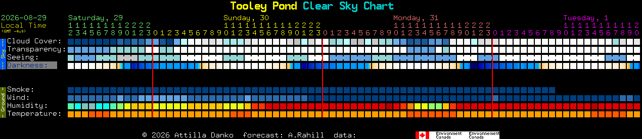Current forecast for Tooley Pond Clear Sky Chart