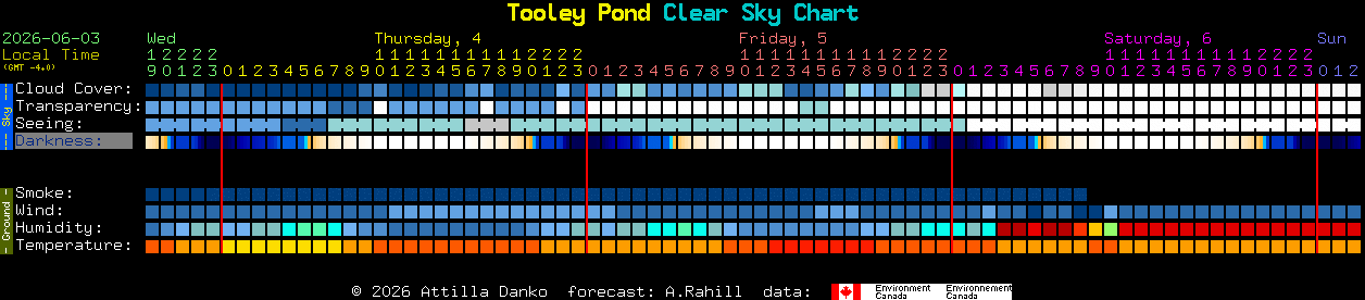 Current forecast for Tooley Pond Clear Sky Chart