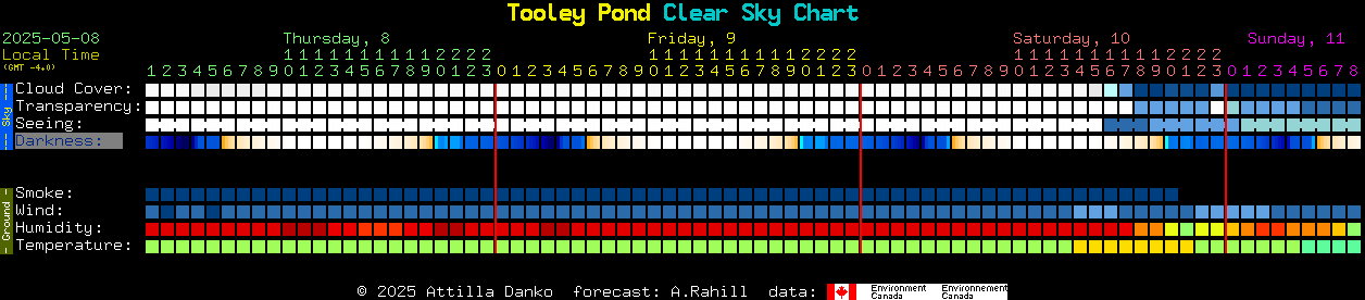 Current forecast for Tooley Pond Clear Sky Chart