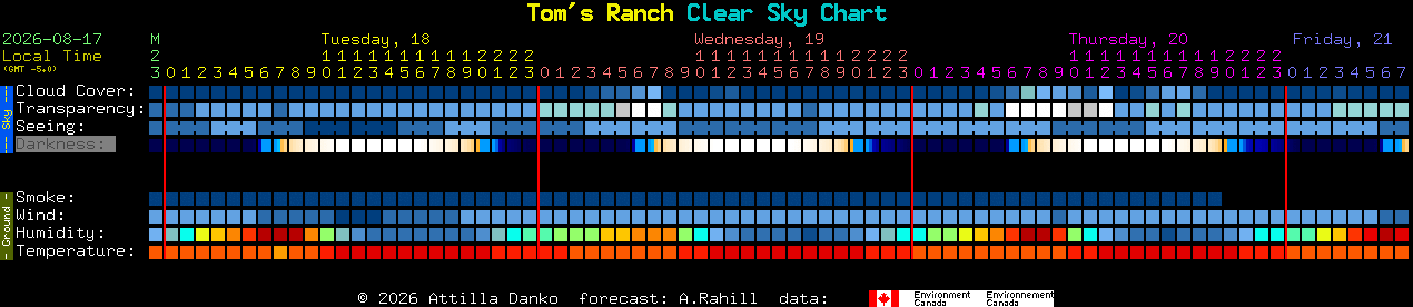 Current forecast for Tom's Ranch Clear Sky Chart