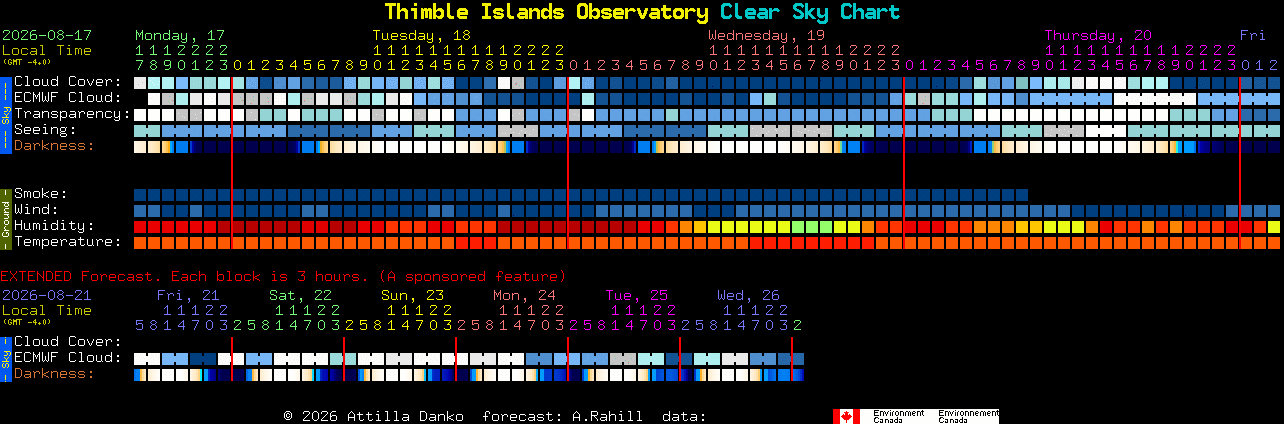 Current forecast for Thimble Islands Observatory Clear Sky Chart