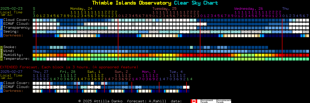 Current forecast for Thimble Islands Observatory Clear Sky Chart