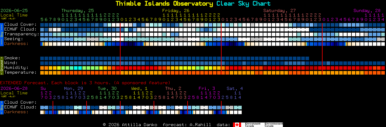 Current forecast for Thimble Islands Observatory Clear Sky Chart