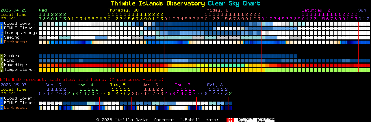 Current forecast for Thimble Islands Observatory Clear Sky Chart