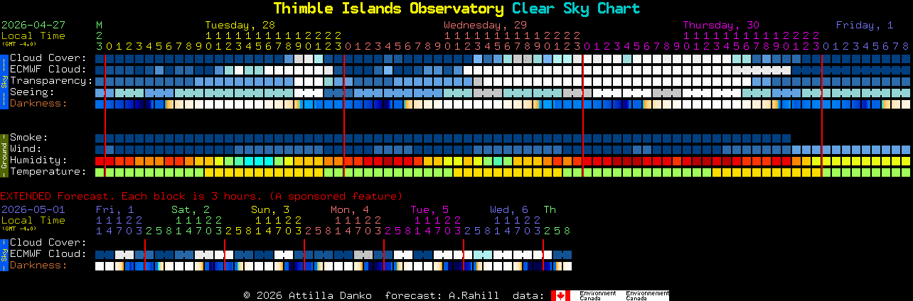 Current forecast for Thimble Islands Observatory Clear Sky Chart
