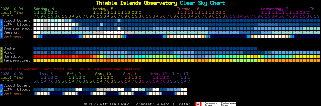 Current forecast for Thimble Islands Observatory Clear Sky Chart