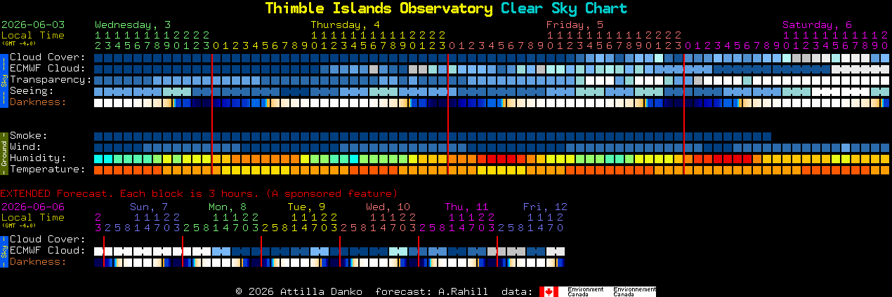Current forecast for Thimble Islands Observatory Clear Sky Chart