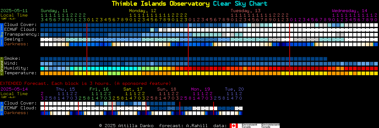 Current forecast for Thimble Islands Observatory Clear Sky Chart