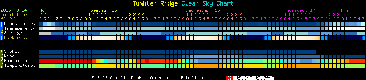 Current forecast for Tumbler Ridge Clear Sky Chart
