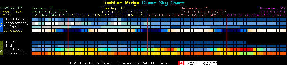 Current forecast for Tumbler Ridge Clear Sky Chart