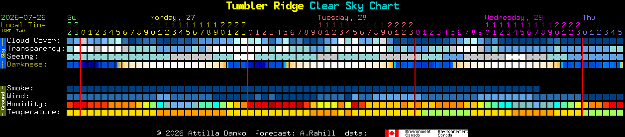 Current forecast for Tumbler Ridge Clear Sky Chart