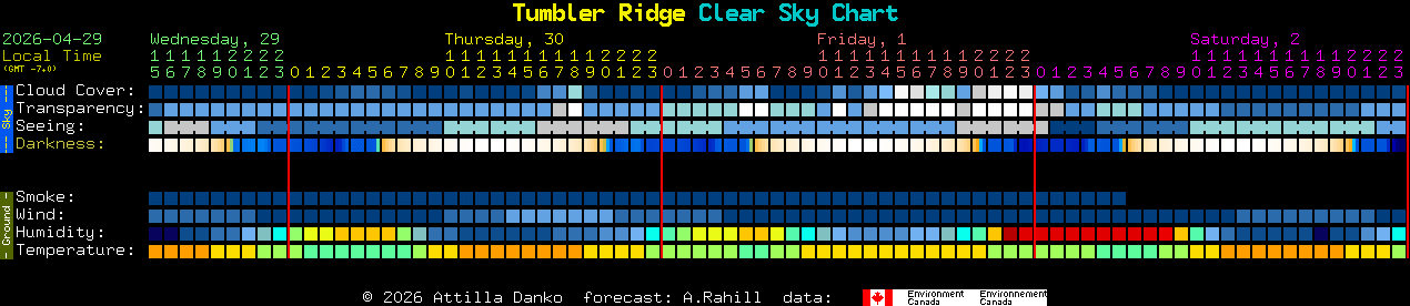 Current forecast for Tumbler Ridge Clear Sky Chart