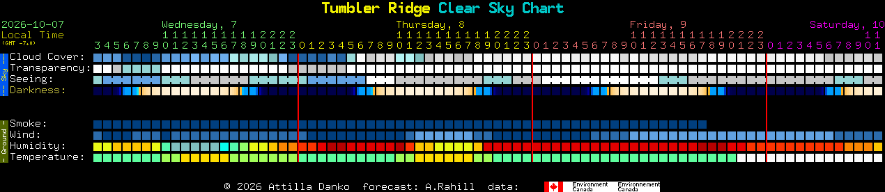 Current forecast for Tumbler Ridge Clear Sky Chart