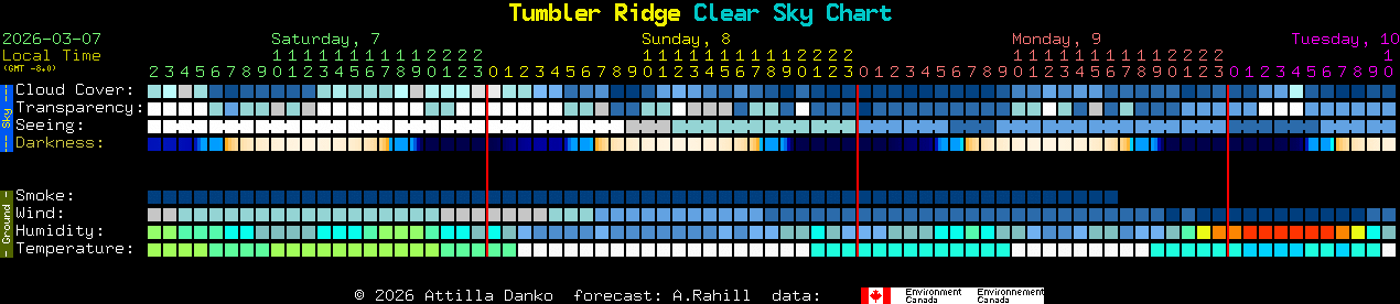 Current forecast for Tumbler Ridge Clear Sky Chart