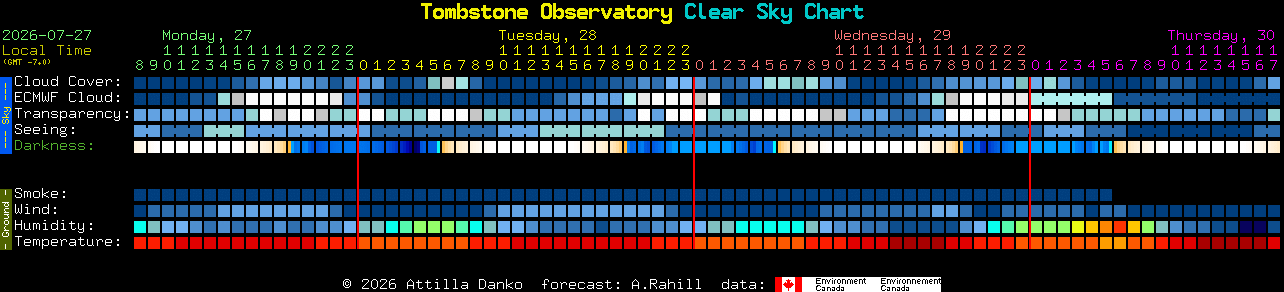 Current forecast for Tombstone Observatory Clear Sky Chart
