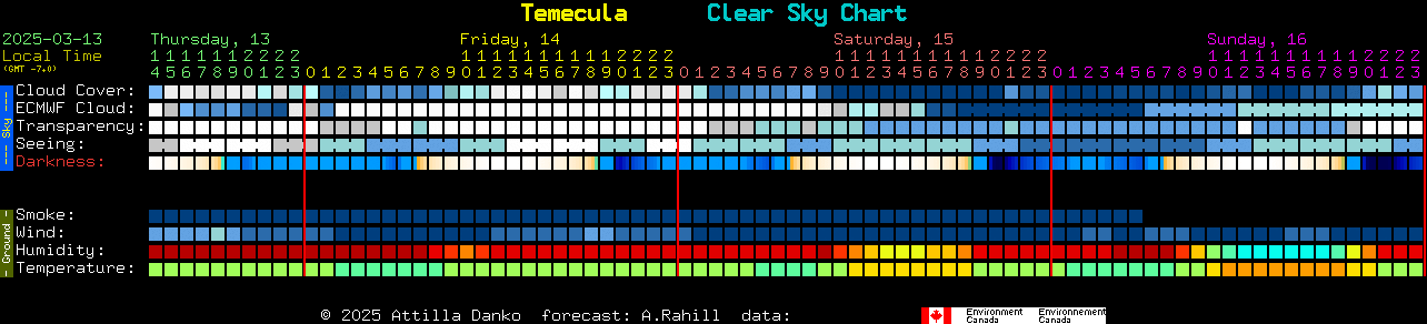 Current forecast for Temecula Clear Sky Chart