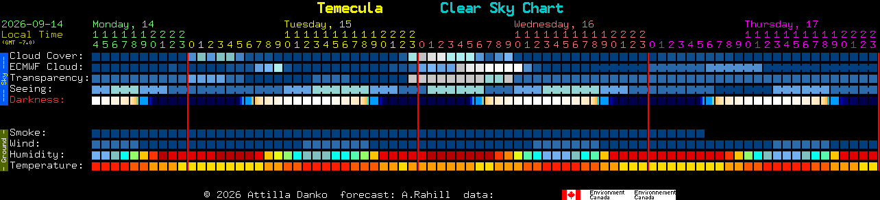 Current forecast for Temecula Clear Sky Chart