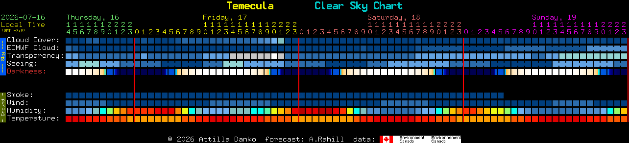 Current forecast for Temecula Clear Sky Chart