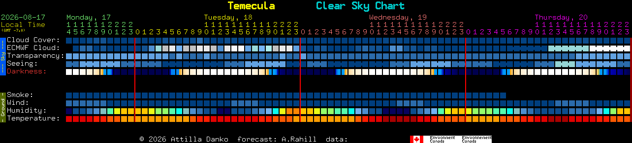 Current forecast for Temecula Clear Sky Chart