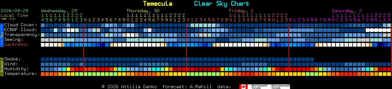 Current forecast for Temecula Clear Sky Chart