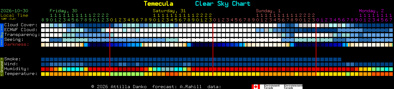 Current forecast for Temecula Clear Sky Chart