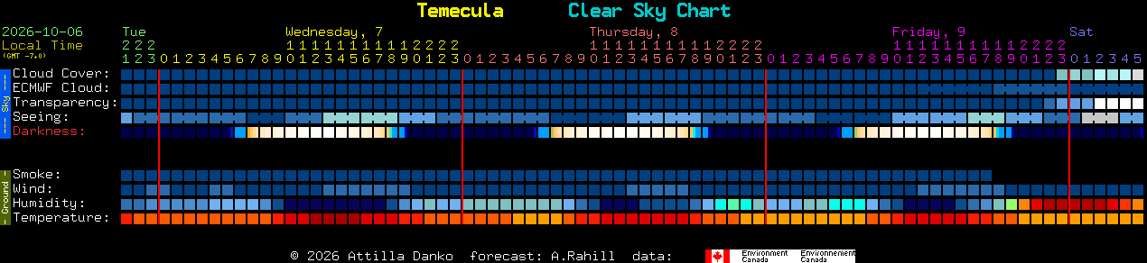 Current forecast for Temecula Clear Sky Chart