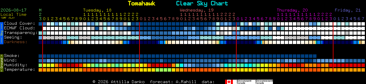 Current forecast for Tomahawk Clear Sky Chart