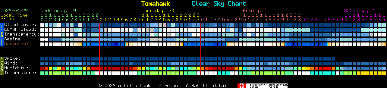Current forecast for Tomahawk Clear Sky Chart