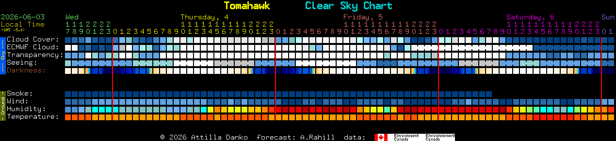 Current forecast for Tomahawk Clear Sky Chart