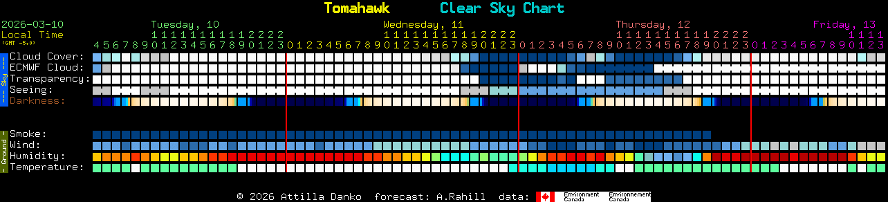 Current forecast for Tomahawk Clear Sky Chart