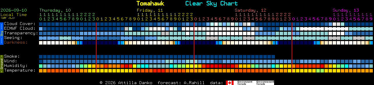 Current forecast for Tomahawk Clear Sky Chart