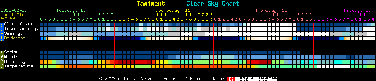 Current forecast for Tamiment Clear Sky Chart