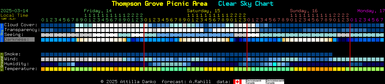 Current forecast for Thompson Grove Picnic Area Clear Sky Chart