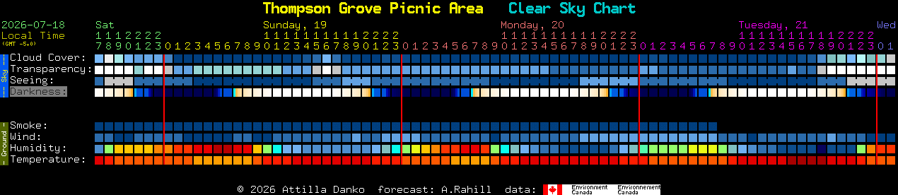 Current forecast for Thompson Grove Picnic Area Clear Sky Chart
