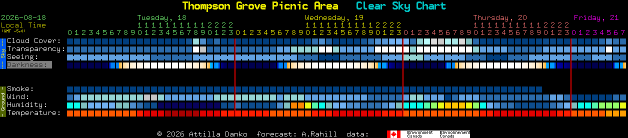 Current forecast for Thompson Grove Picnic Area Clear Sky Chart