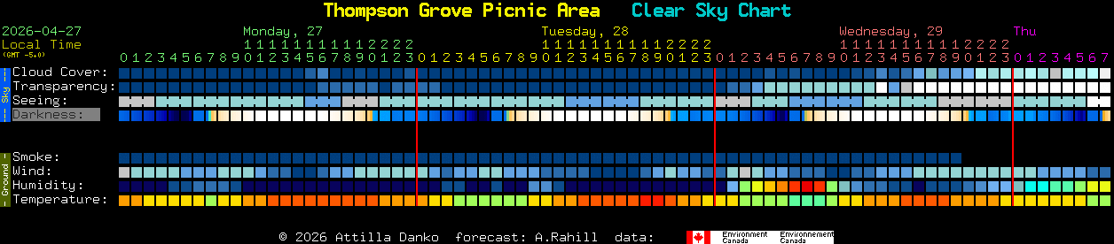 Current forecast for Thompson Grove Picnic Area Clear Sky Chart