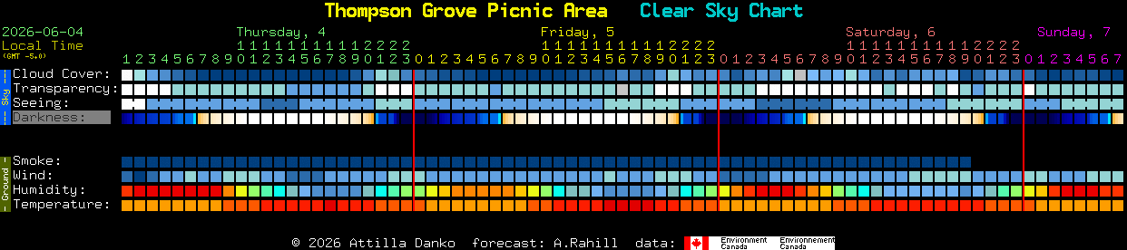 Current forecast for Thompson Grove Picnic Area Clear Sky Chart