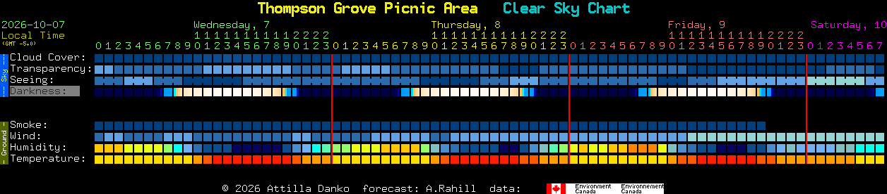 Current forecast for Thompson Grove Picnic Area Clear Sky Chart