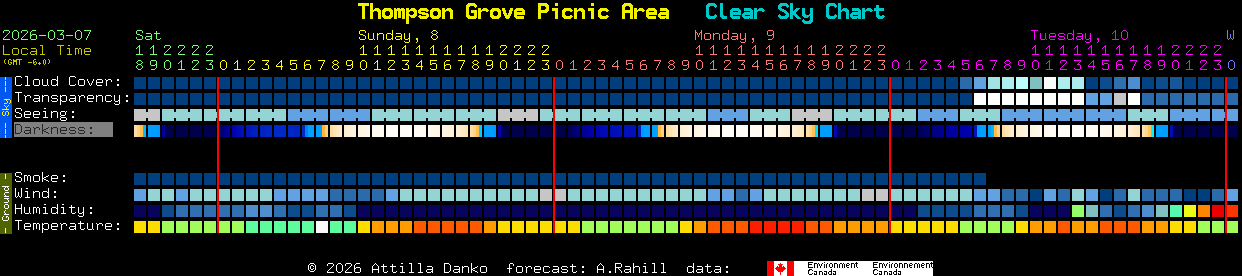 Current forecast for Thompson Grove Picnic Area Clear Sky Chart