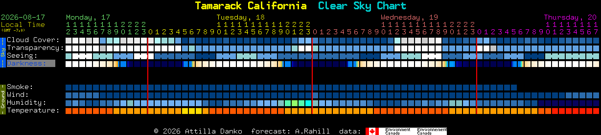 Current forecast for Tamarack California Clear Sky Chart