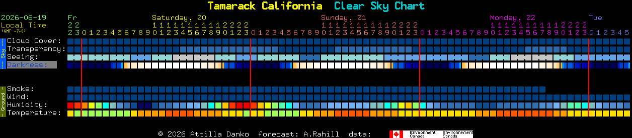 Current forecast for Tamarack California Clear Sky Chart