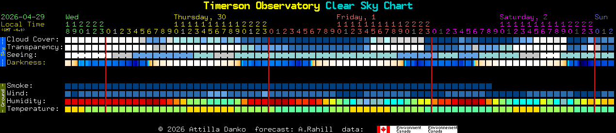Current forecast for Timerson Observatory Clear Sky Chart