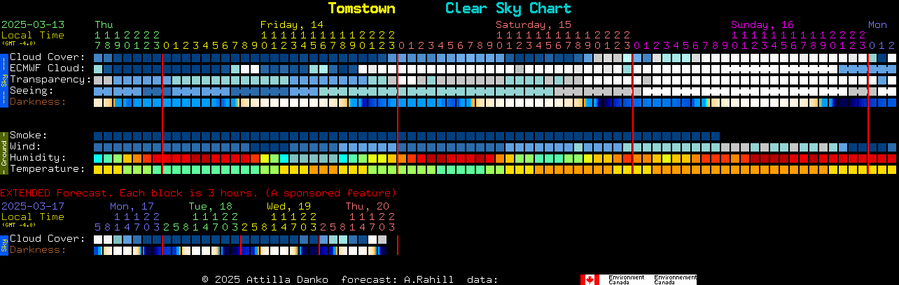 Current forecast for Tomstown Clear Sky Chart