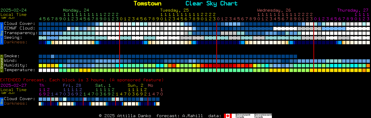 Current forecast for Tomstown Clear Sky Chart