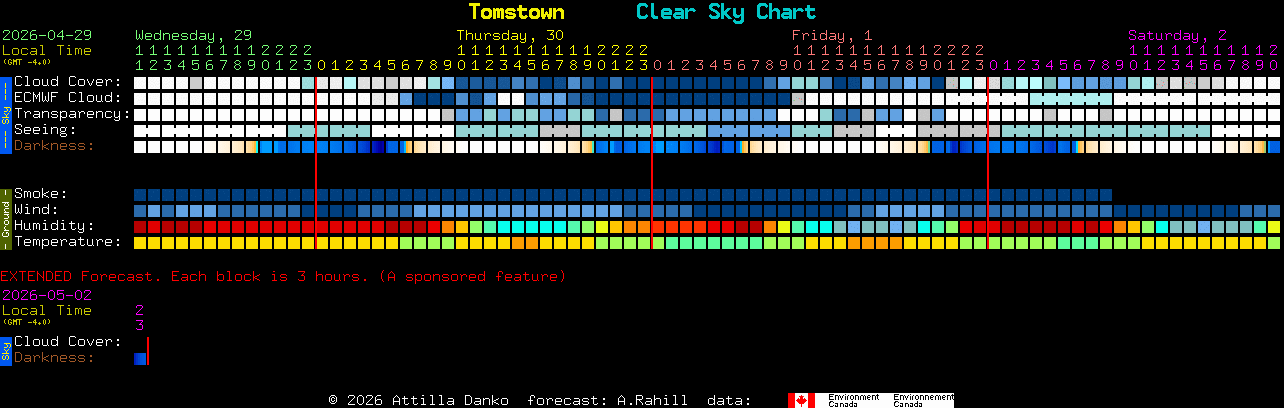Current forecast for Tomstown Clear Sky Chart