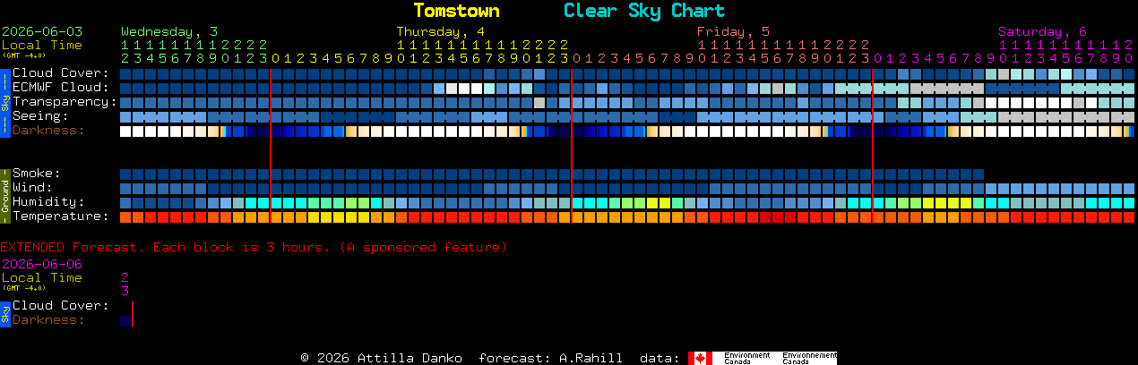 Current forecast for Tomstown Clear Sky Chart