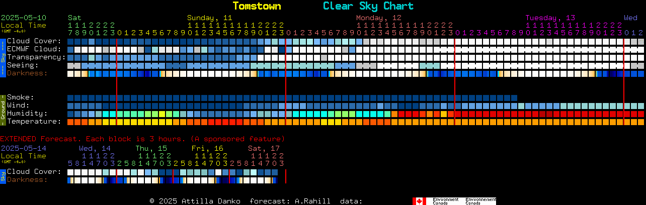 Current forecast for Tomstown Clear Sky Chart