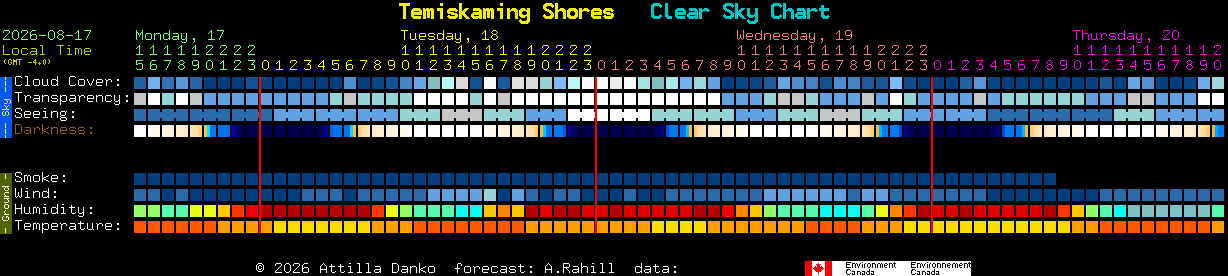Current forecast for Temiskaming Shores Clear Sky Chart