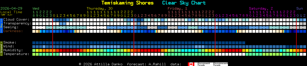 Current forecast for Temiskaming Shores Clear Sky Chart